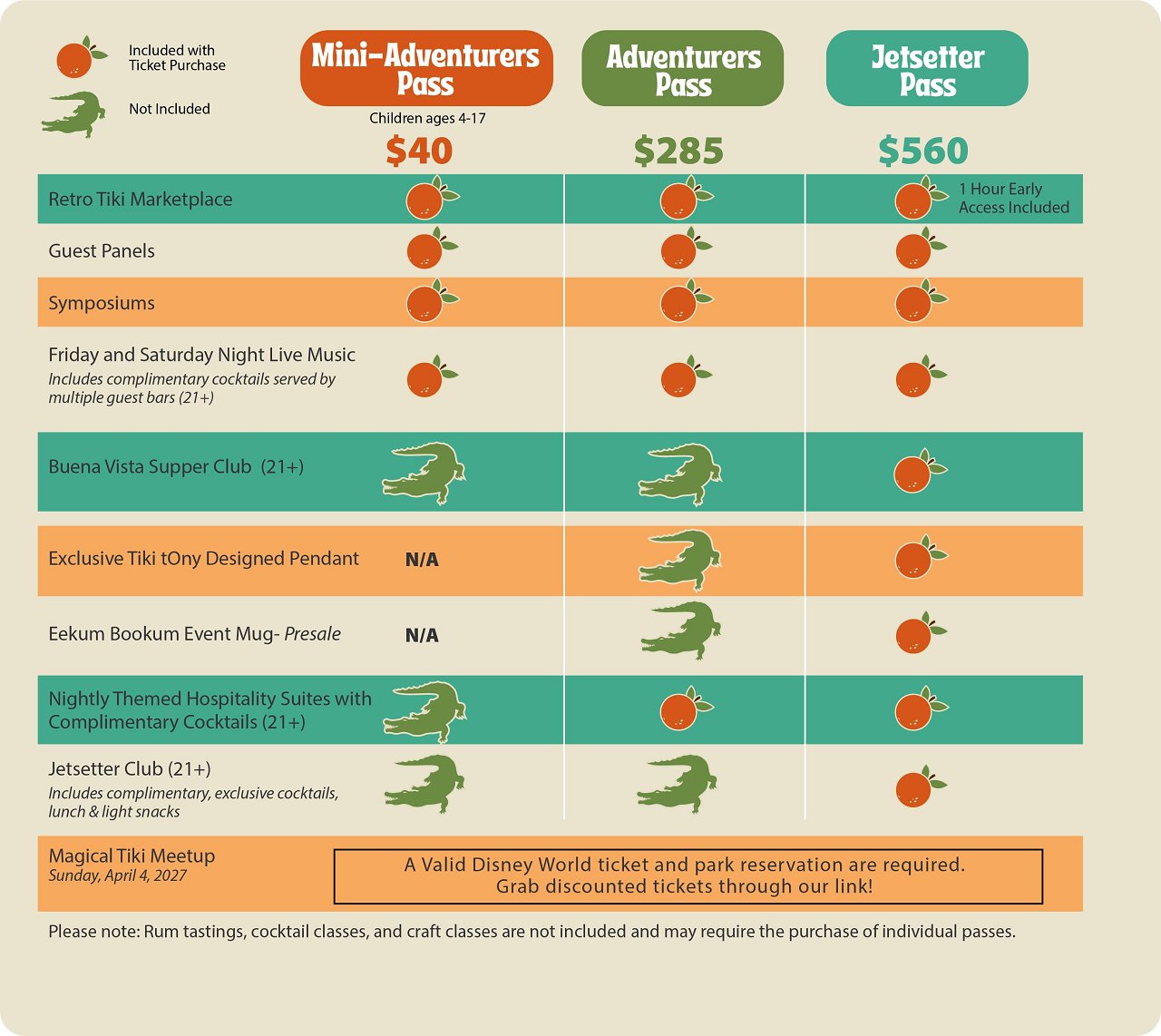Tiki-a-Go-Go 2027 Ticket Comparison (.jpeg)